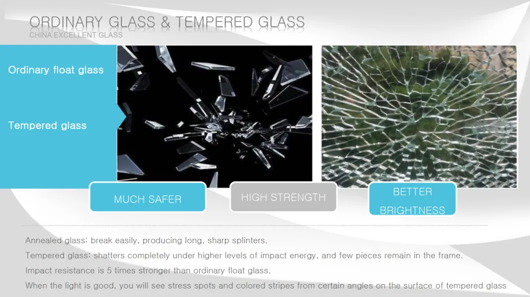 Float Glass/Reflective Glass/Tempered Glass/Laminated Glass/Patterned Glass/Low E Laminated Tempered Glass/Frosted Glass for Door Panels and Building Partitions